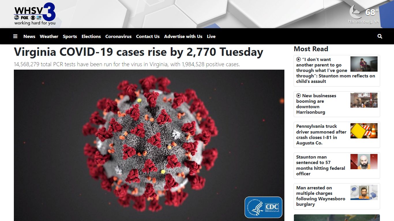 Virginia COVID-19 cases rise by 2,770 Tuesday - whsv.com